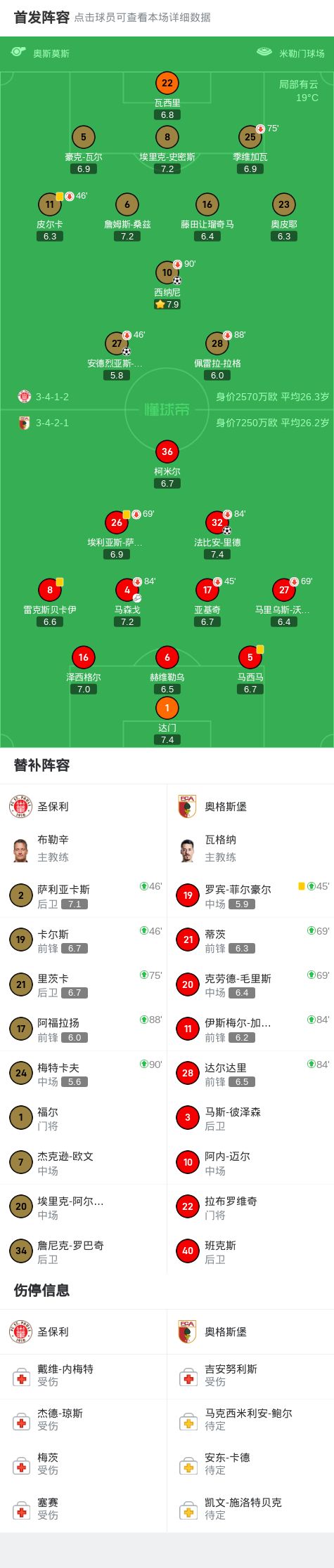 圣保利2-1逆转奥格斯堡，西纳尼、安德烈亚斯-洪通吉破门