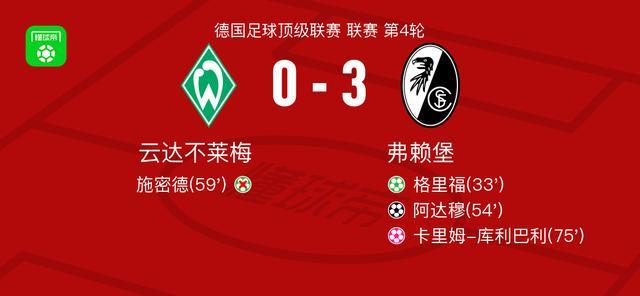 弗赖堡3-0大胜云达不莱梅，阿达穆破门，格里福传射