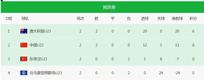 向余望咋进的国足？队长咋选的？毛太子存在感不强！安东不如久尔