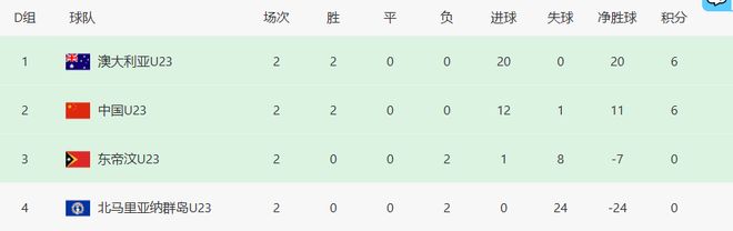 两轮战罢 U23国足出线形势一片乱象 前景不乐观但存在3种出线可能