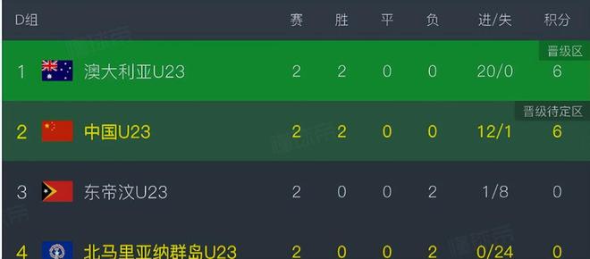 U23国足VS澳大利亚：生死战 王牌铁腰回归 蒯纪闻领衔王钰栋冲锋