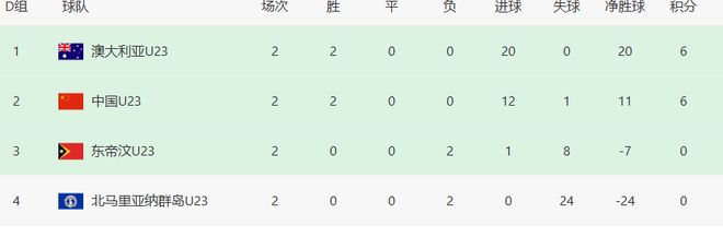 比赛还没开打，国足却接连迎来两个致命坏消息，晋级亚洲杯悬了
