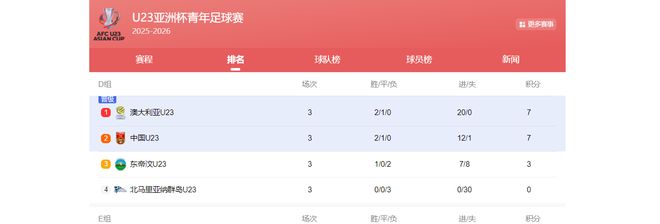 U23亚洲杯分组抽签前瞻，你最希望国足碰到谁？