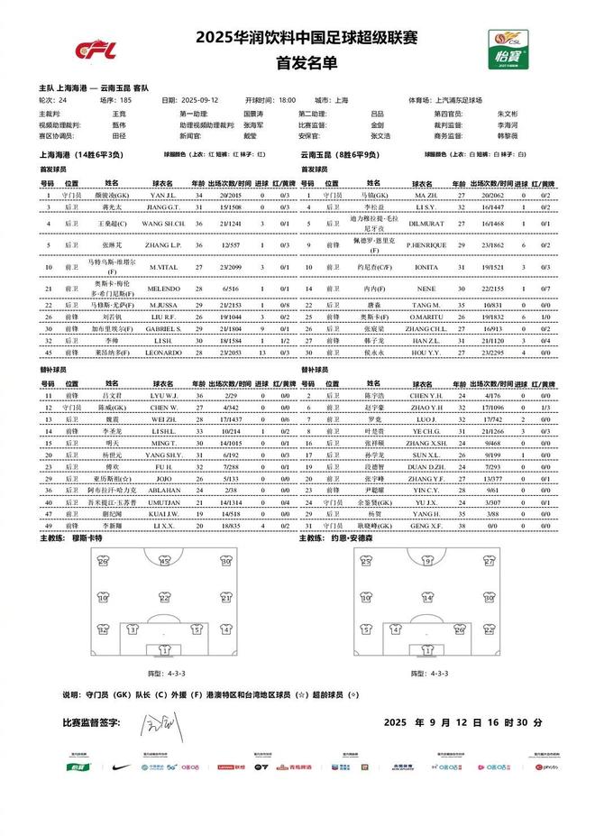 5外援对4外！上海海港云南玉昆首发出炉，蒯纪闻等U22国脚替补