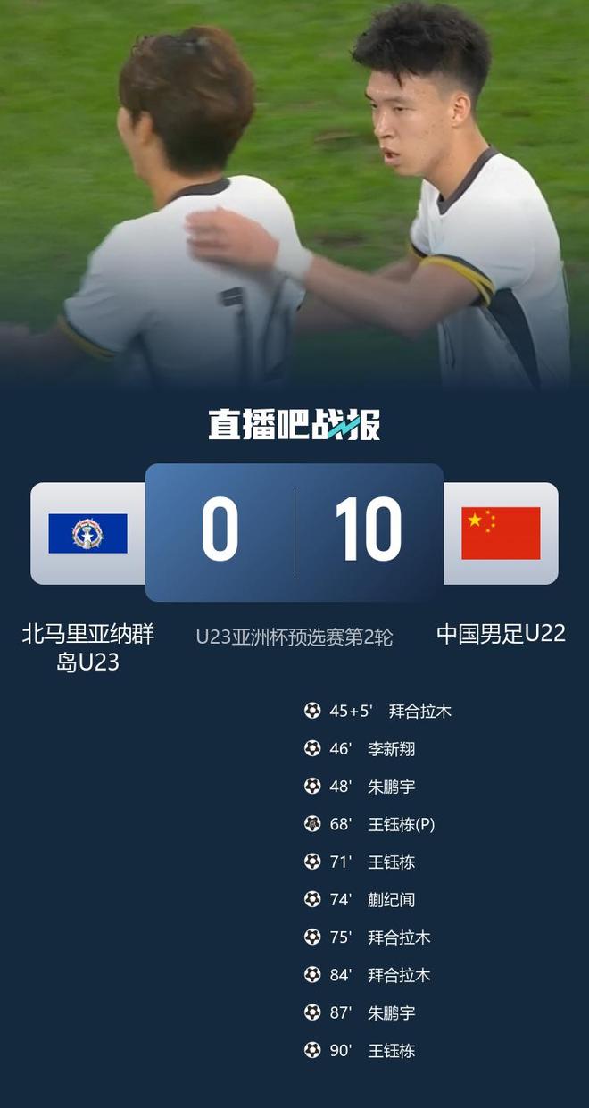 U22国足10-0横扫北马里亚纳 王钰栋半场戴帽+独造7球拜合拉木3球