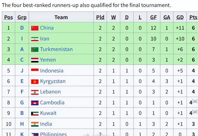 前景光明！U22国足末轮打平就出线，东道主优势发威，足协立功了