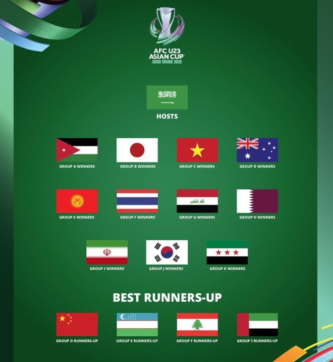 2-13！中国男足太弱了，变亚洲杯大礼包，难逃出局，亚足联帮不了