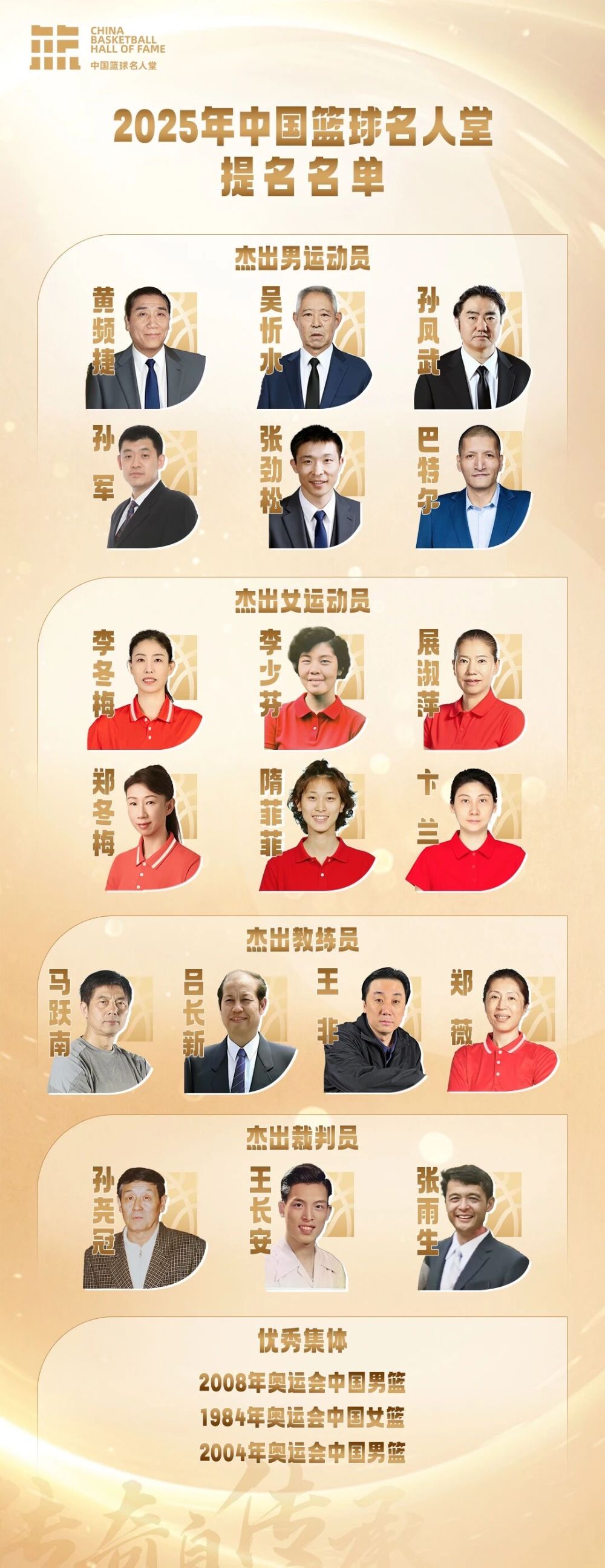 19人、3队进入2025年中国篮球名人堂提名名单