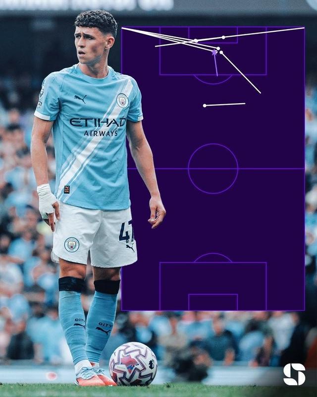 转型？福登vs那不勒斯8次创造机会，创造个人曼城生涯单场纪录