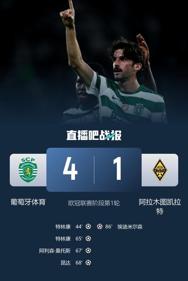 开门红！葡萄牙体育4-1阿拉木图凯拉特 阿拉木图队史欧冠正赛首球