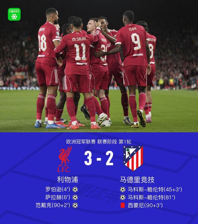利物浦3-2马竞，范戴克补时绝杀，萨拉赫传射，略伦特双响