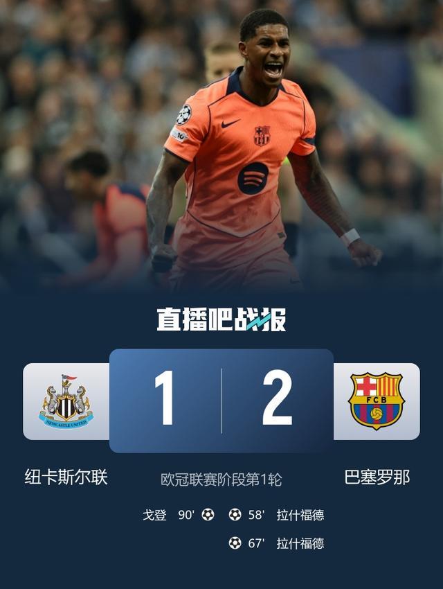 巴萨2-1纽卡取欧冠开门红 拉什福德世界波+双响孔德助攻