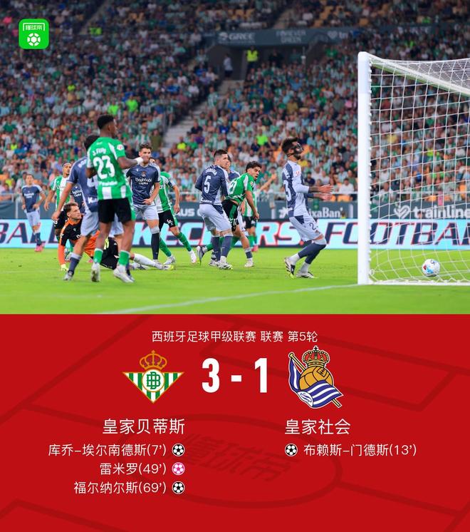 贝蒂斯3-1皇家社会，福尔纳尔斯破门，雷米罗乌龙