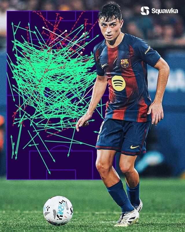 掌控！佩德里本赛季触球、进攻三区传球和赢得球权均为西甲最高