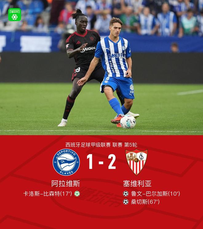 塞维利亚客场2-1阿拉维斯，鲁文-巴尔加斯建功，桑切斯制胜