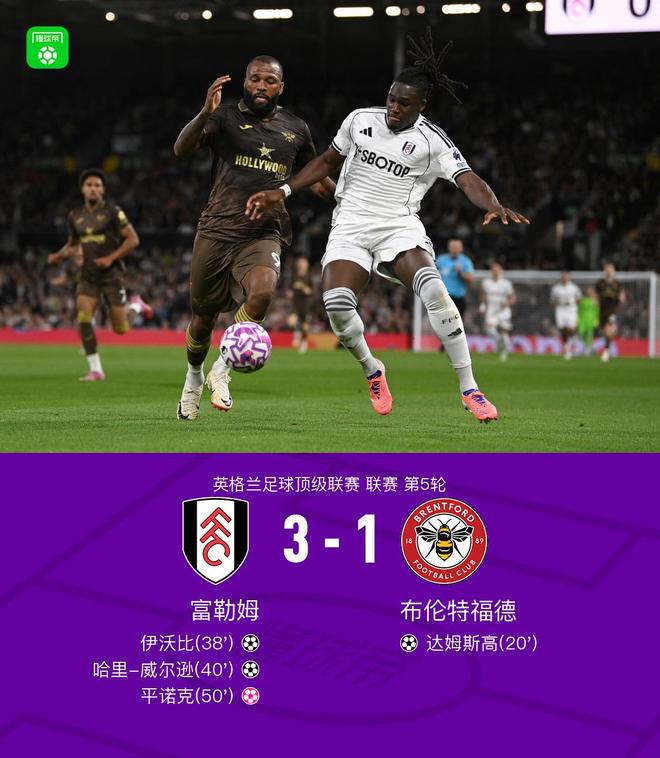 富勒姆3-1布伦特福德，伊沃比传射，哈里-威尔逊破门