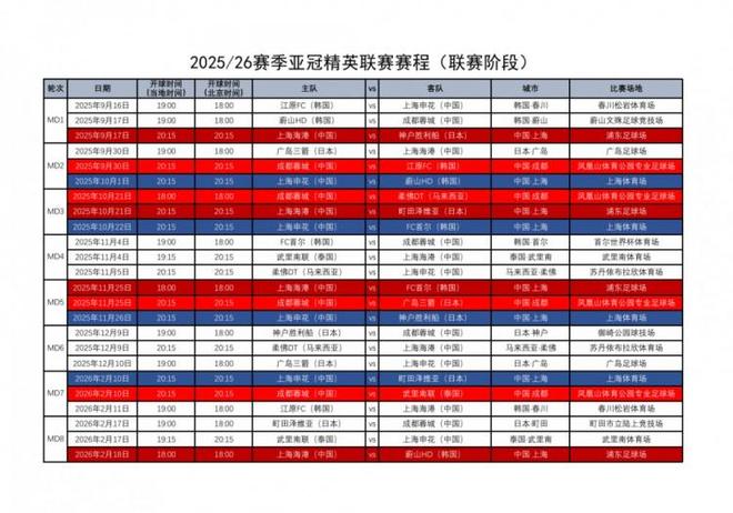 足协汇总中超4队亚冠赛程:精英联赛联赛阶段9月16日-2月18日进行 足协汇总中超4队亚冠赛程:精英联赛联赛阶段9月16日-2月18日进行